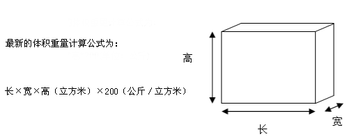 TNT货物重量计算方法