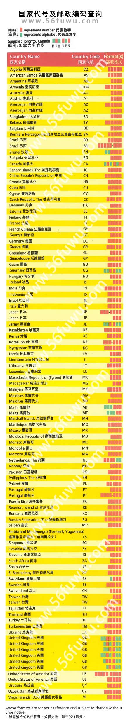 国家代号及邮政编码查询