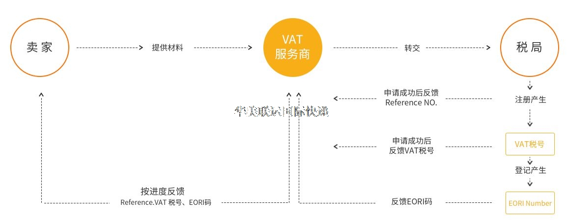 VAT注册流程 .jpg